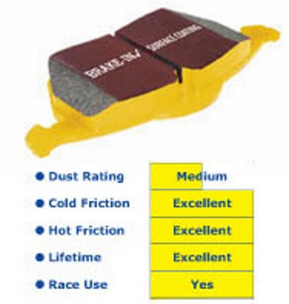 EBC Yellowstuff Ultra High Friction Pads Set - Rear