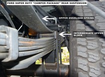 2005-2007 Ford F250-Stage 3-Works with Camper Package, 4WD SRW Only Models ReadyLift® Smart Suspension Systems (SST) Lift Kit (Front Lift: 2.5