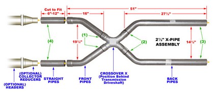 Pypes Universal 3