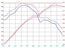BMW 545i (E60)/645i (E63/64)- 04-05 V8-4.4L aFe Stage 1 Pro Dry S Air Intake System