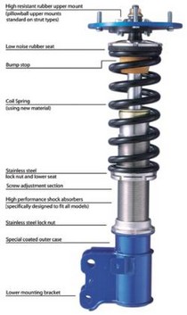 ZZW30 Cusco Zero-2 Coilovers with Front Adjustable Pillow Ball Upper Mounts & Rear Aluminum Rigid Upper Mounts