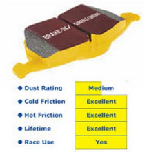 2006-Up CLS 63 AMG 6.2 EBC Yellowstuff Ultra High Friction Pads Set - Rear
