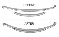 88-95 Jeep Wrangler (87-95Yj) Base,  Islander,  Laredo,  Renegade,  Rio Grande,  S,  Sahara,  Se,  Sport Tuff Country Leaf Springs - Add-A-Leaf (2 in.) (Front) (Includes Center Pins) (Pair)