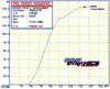 dynograph 180hp